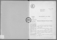 NMD (1922)