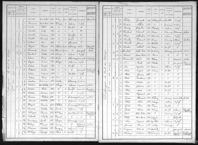 CAHAIGNES 1906