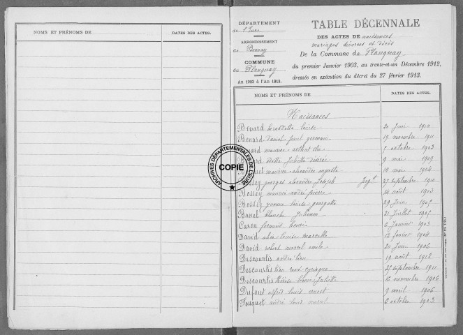Tables (1903-1912)