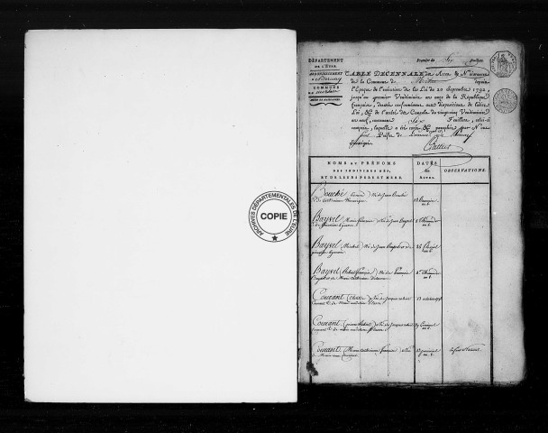 Tables (1792-1902)