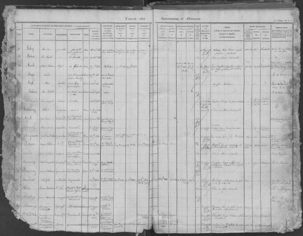 Tables 1860-1867