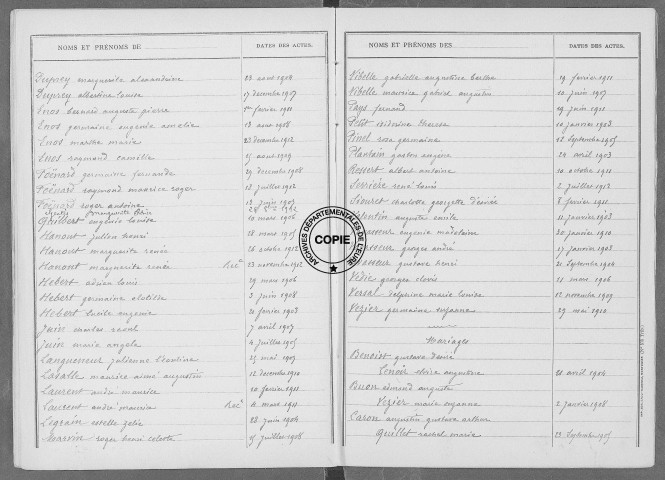 Tables (1913-1922)
