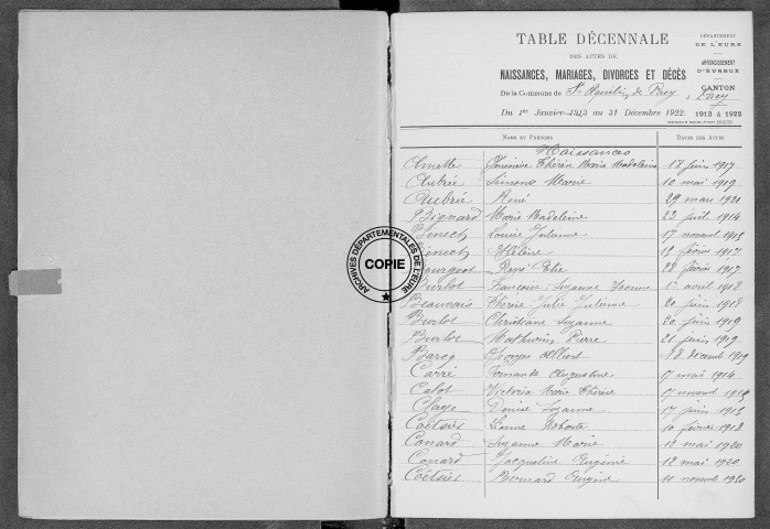 Tables (1913-1922)