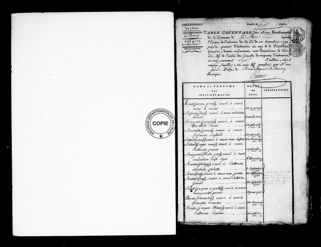 Tables (1792-1902)