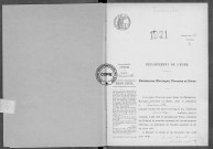 NMD (1921)