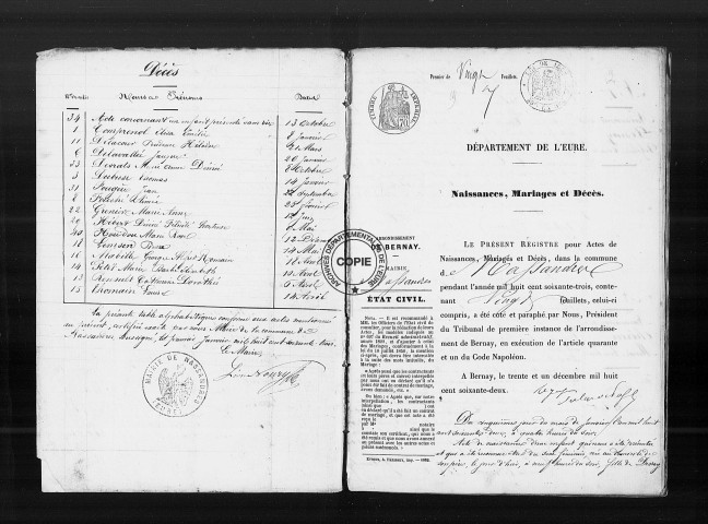 NMD (1863-1885)
