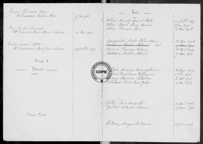 Tables (1903-1912)