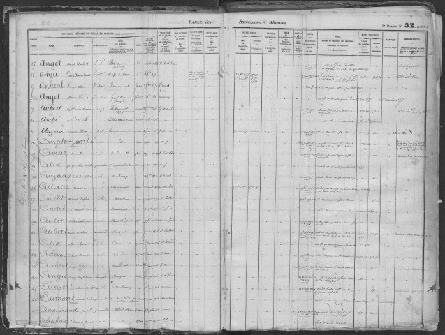 Tables 1872-1883