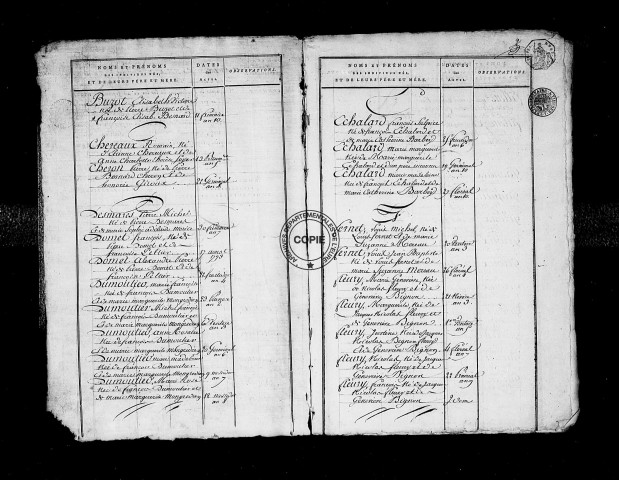 Tables (1792-1902)