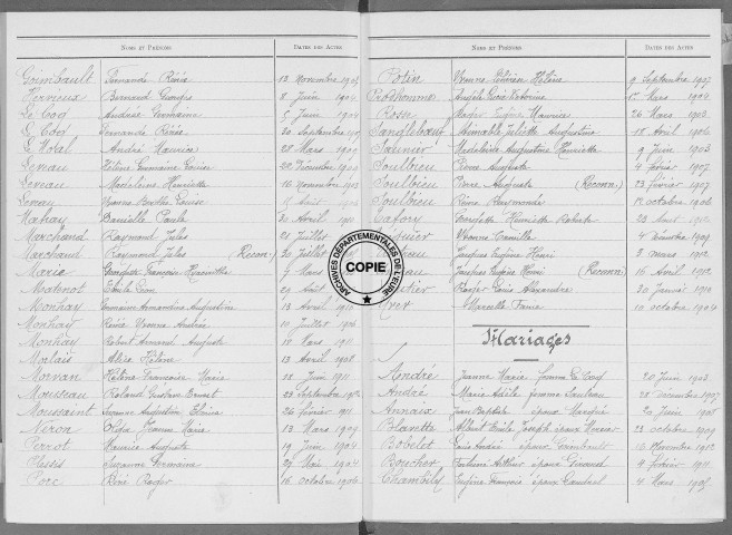 Tables (1903-1912)