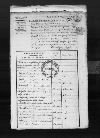 Tables (1792-1902)
