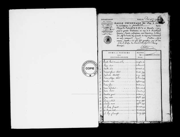 Tables (1792-1902)