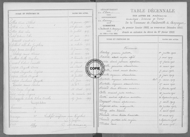 Tables (1903-1912)