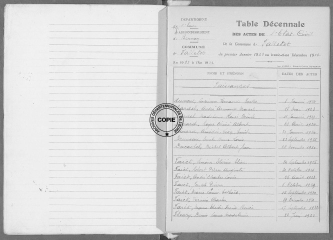 Tables (1923-1932)