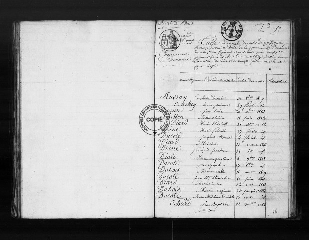 Tables (1792-1902)
