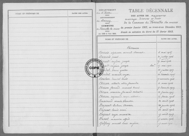 Tables (1903-1912)