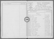 Tables (1903-1912)