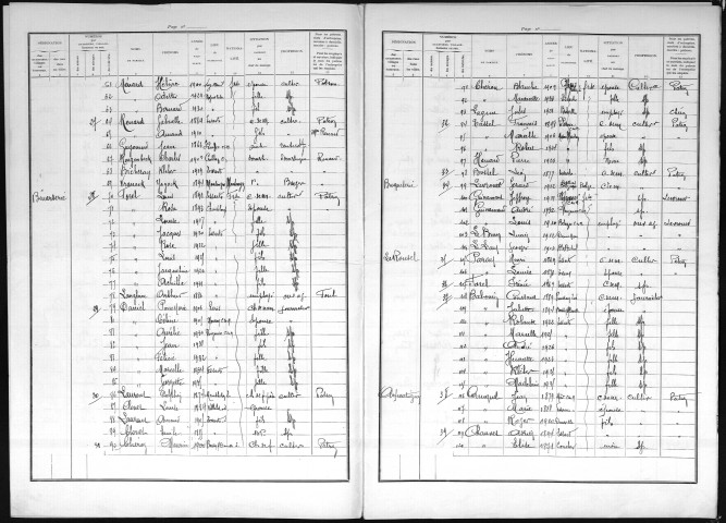 ESSARTS(LES) 1936