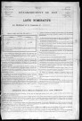 DOUAINS 1921