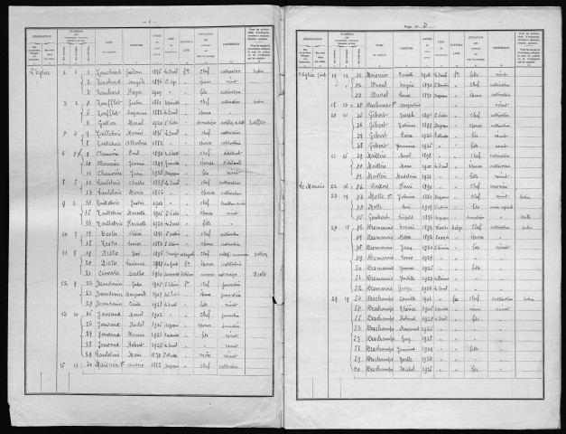 FAVRIL(LE) 1936