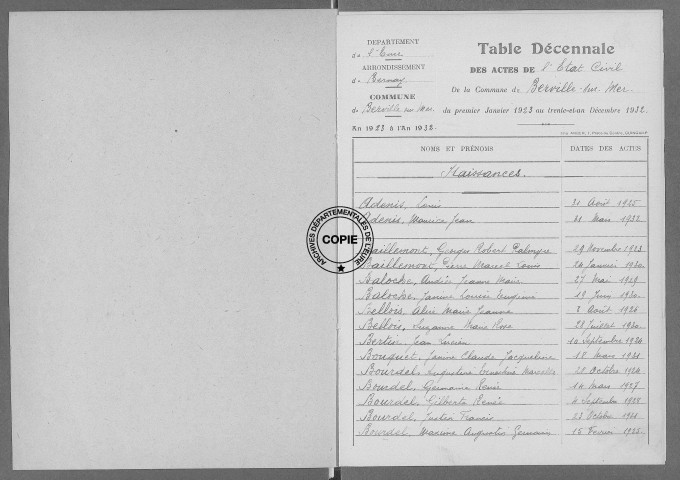 Tables (1923-1932)
