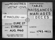 Tables (1792-1902)