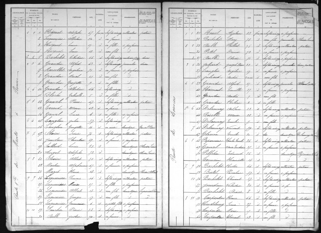 VIRONVAY 1901