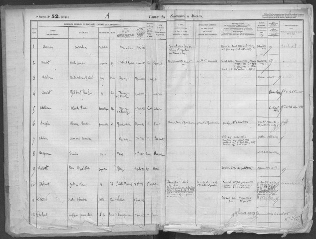 Tables 1922-1942