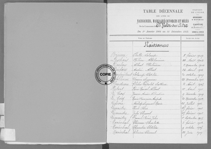 Tables (1903-1912)