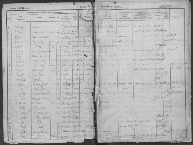 Tables 1898-1908