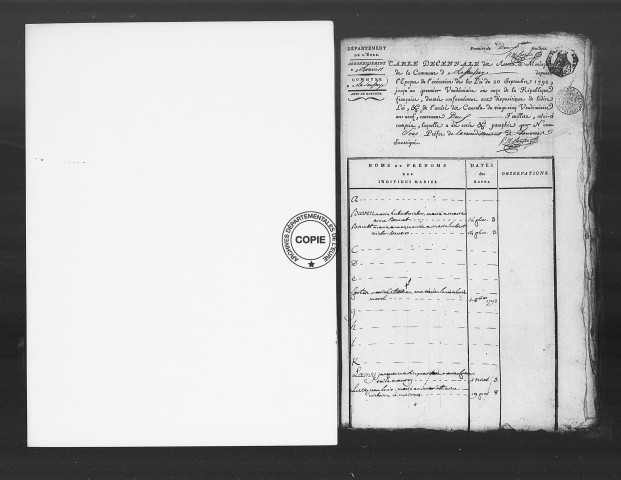 Tables (1792-1902)