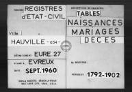 Tables (1792-1902)
