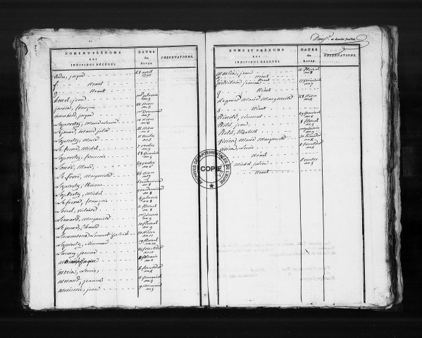 Tables (1792-1902)
