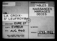 Tables (1792-1902)