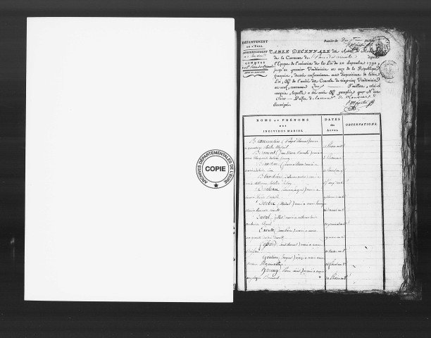 Tables (1792-1902)