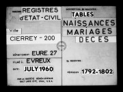 Tables (1792-1902)