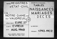 Tables (1792-1902)