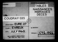 Tables (1792-1902)