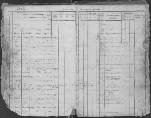 Tables 1860-1867