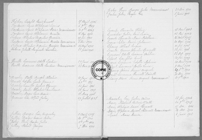 Tables (1903-1912)