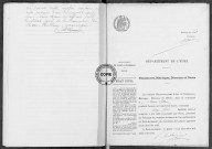 NMD (1912)