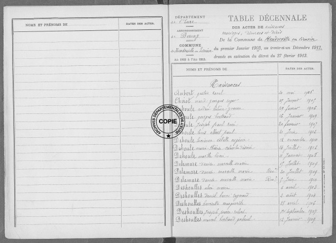 Tables (1903-1912)