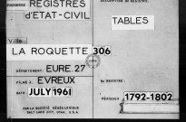 Tables (1792-1902)