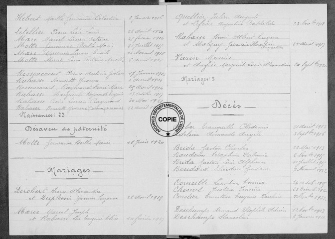 Tables (1913-1922)
