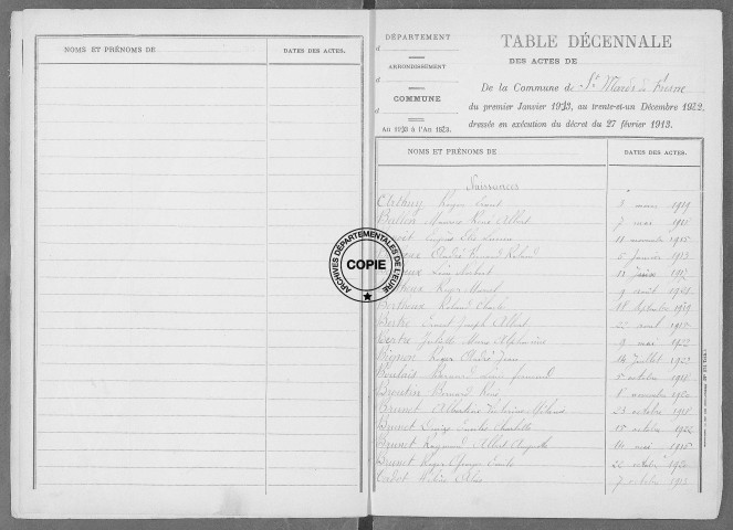 Tables (1913-1922)