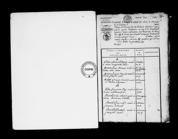 Tables (1792-1902)