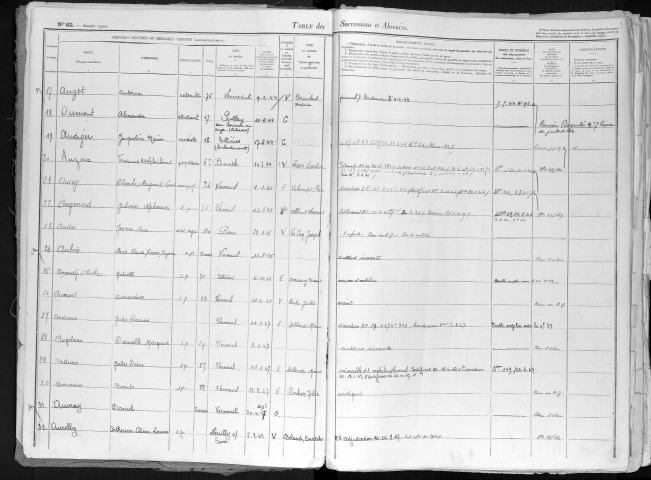 Tables 1942-1958