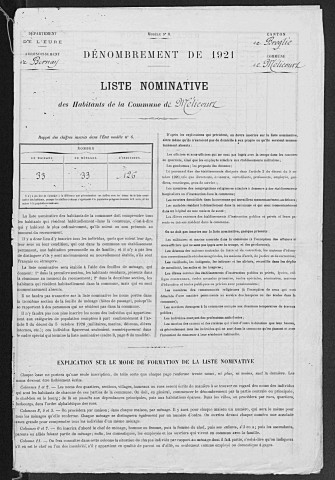 MELICOURT 1921
