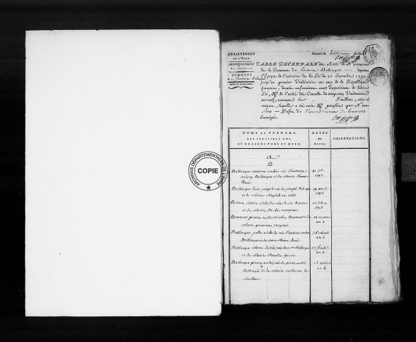 Tables (1792-1902)