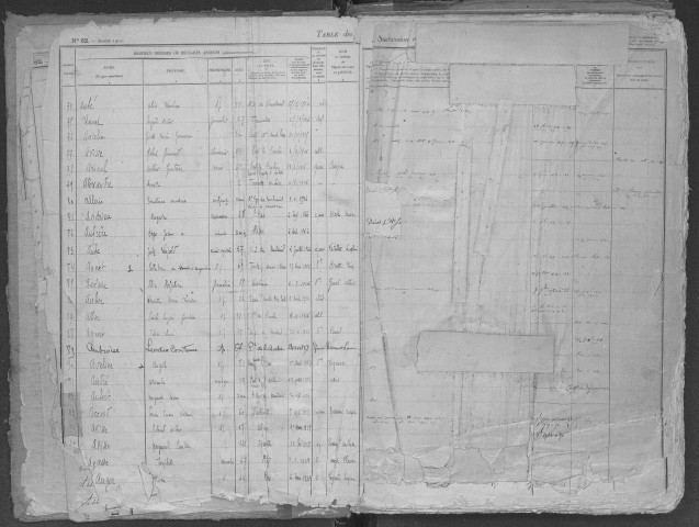 Tables 1917-1931